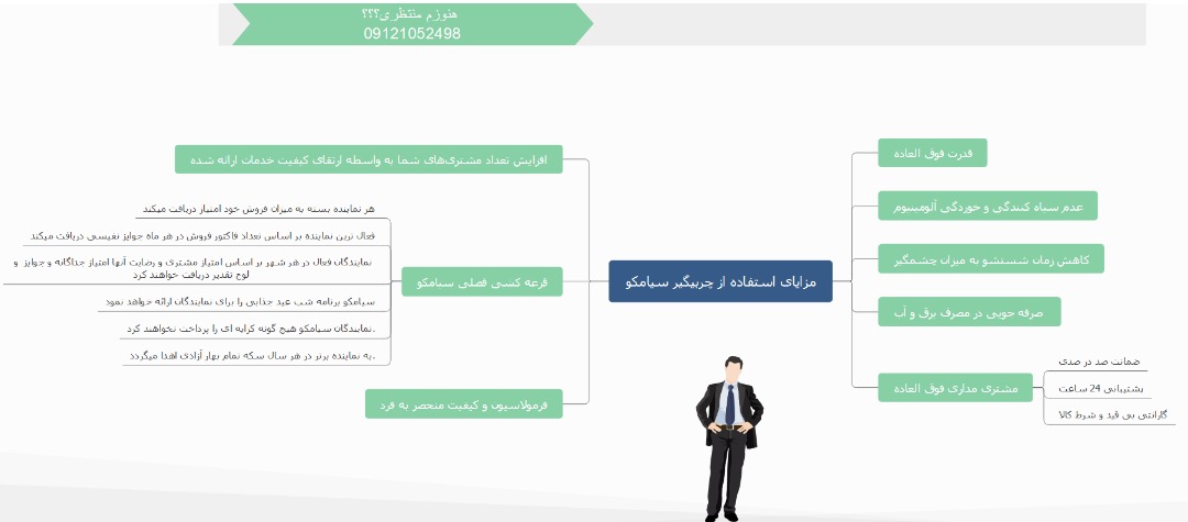 پیشرو در اجرا و توسعه پروژه ها